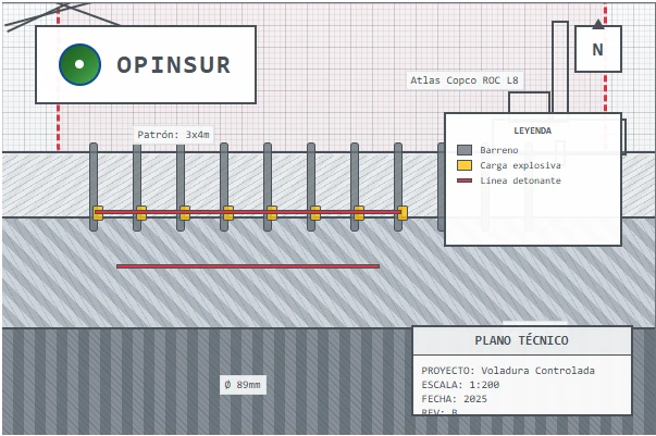 Excavación con voladuras