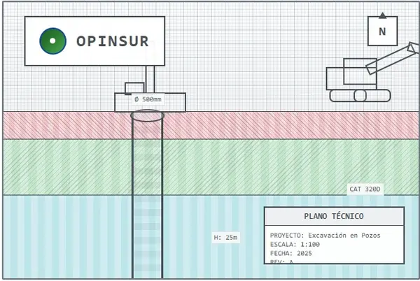 Excavación en pozos