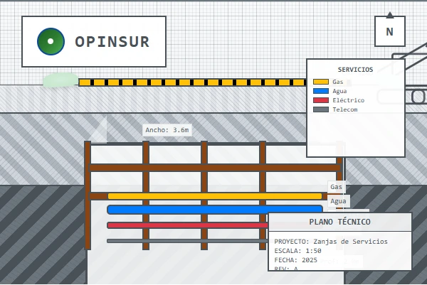 Excavaciones de zanjas