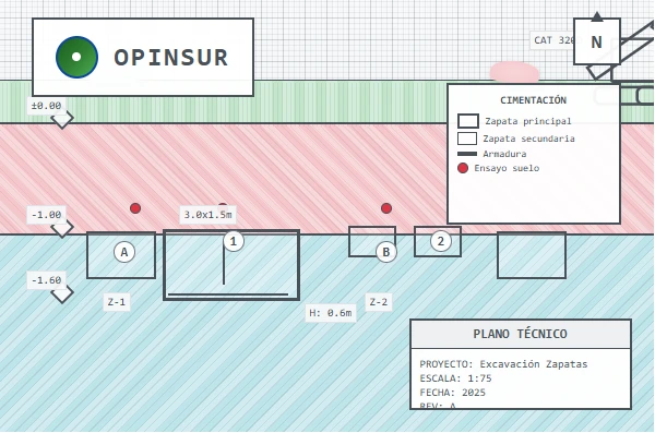 Excavaciones de zapata